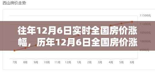 小红书揭秘，历年12月6日全国房价涨幅深度解析与楼市微观世界探索