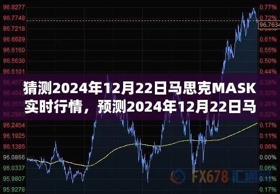 2024年12月22日马思克MASK实时行情预测及分析，未来走向揭秘