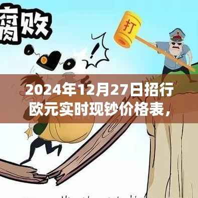 招行欧元实时现钞价格表(全面解读与深度分析)