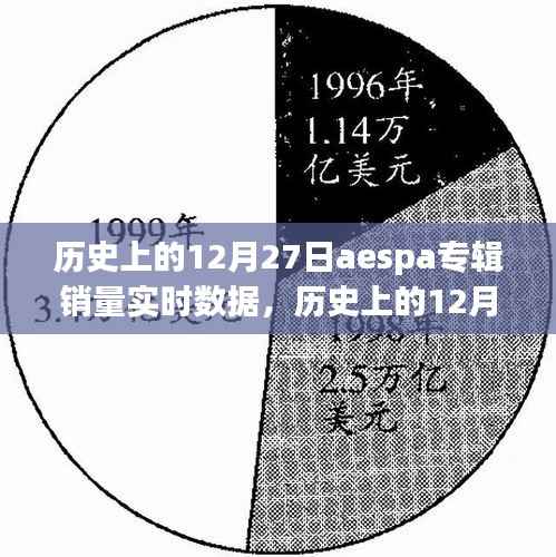 历史上的12月27日aespa专辑销量深度解析与实时数据报告