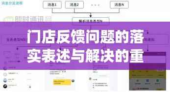 门店反馈问题的落实表述与解决的重要性，提升客户满意度与业务效率的秘诀