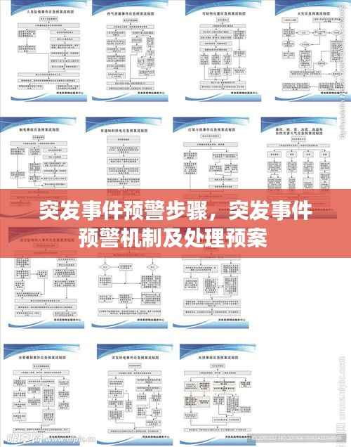 突发事件预警步骤，突发事件预警机制及处理预案 