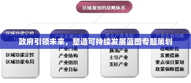 政府引领未来,塑造可持续发展蓝图专题策划