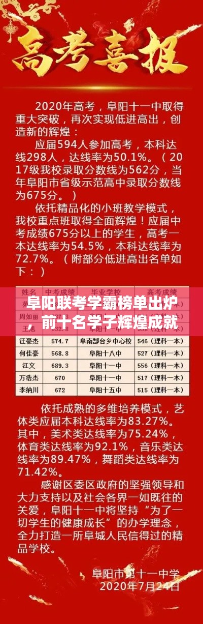 阜阳联考学霸榜单出炉,前十名学子辉煌成就一览