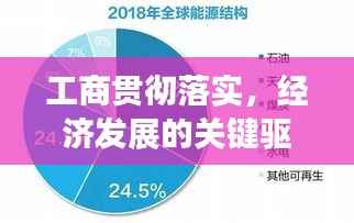 工商贯彻落实,经济发展的关键驱动力