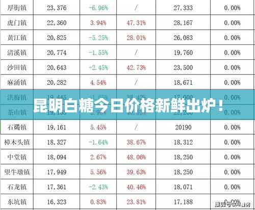昆明白糖今日价格新鲜出炉!