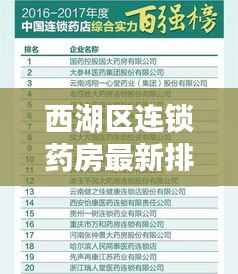 西湖区连锁药房最新排名榜权威解读,市场格局一网打尽