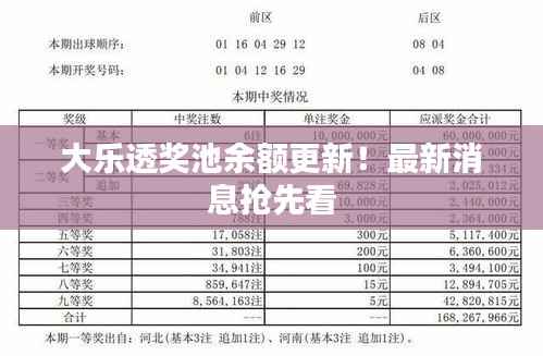 大乐透奖池余额更新!最新消息抢先看