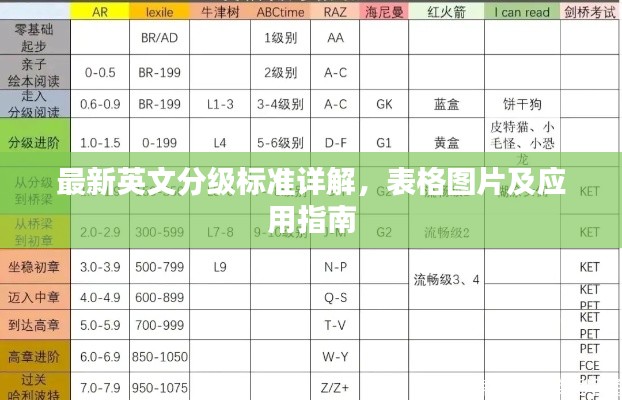 最新英文分级标准详解,表格图片及应用指南