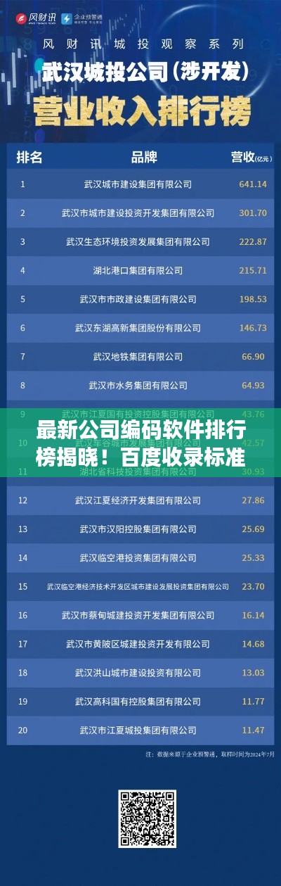 最新公司编码软件排行榜揭晓!百度收录标准,热门软件一网打尽!