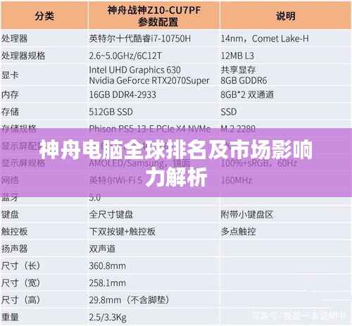 神舟电脑全球排名及市场影响力解析