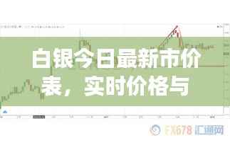 白银今日最新市价表,实时价格与市场走势深度解析