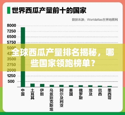 全球西瓜产量排名揭秘，哪些国家领跑榜单？