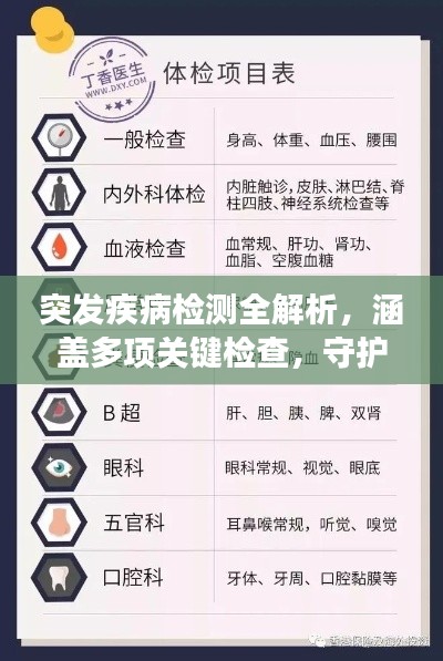 突发疾病检测全解析,涵盖多项关键检查,守护你的健康!