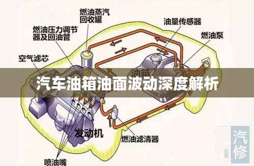 汽车油箱油面波动深度解析